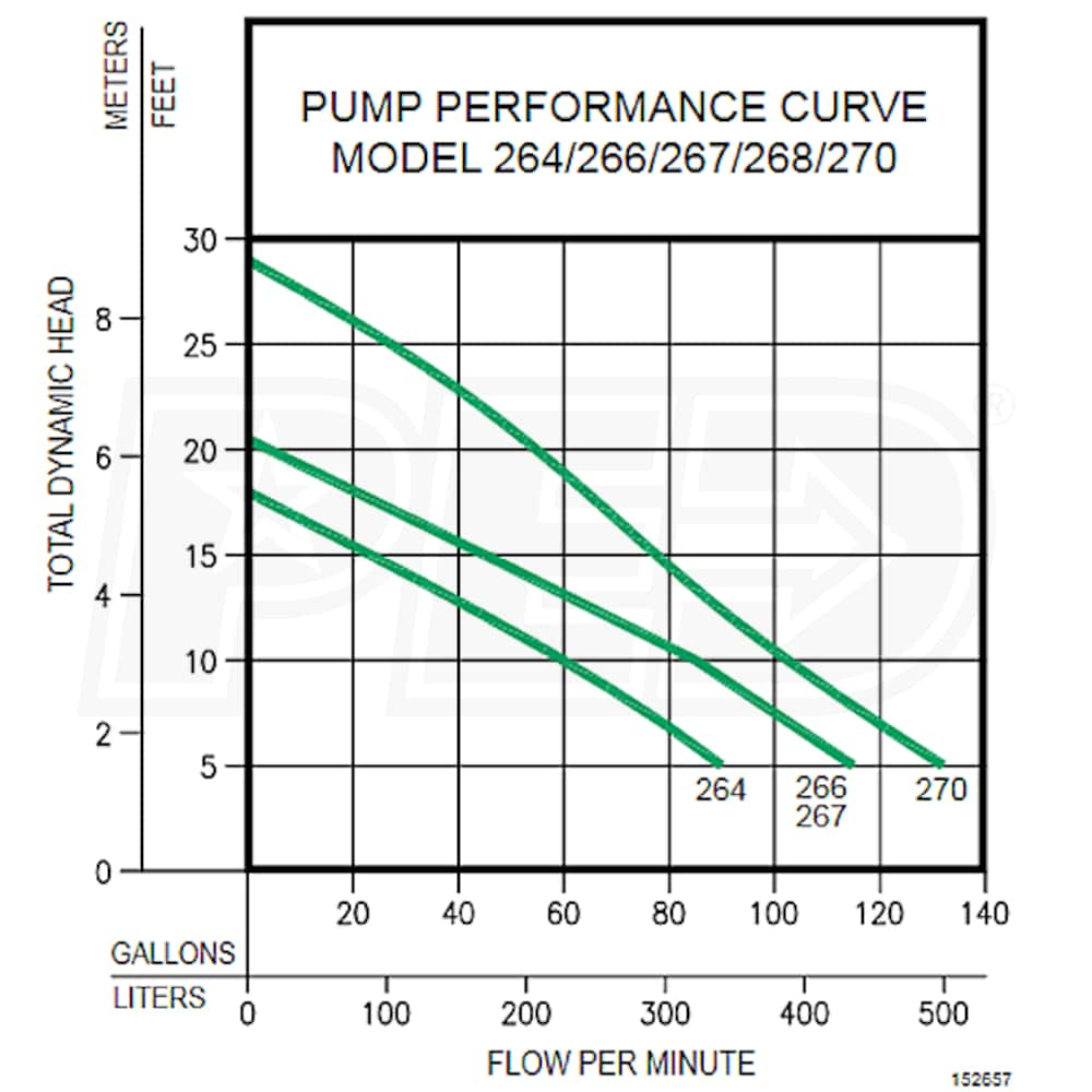 Zoeller 264-0005 BN264-0005 - 4/10 HP Cast Iron Sewage Pump 2-Inch W ...